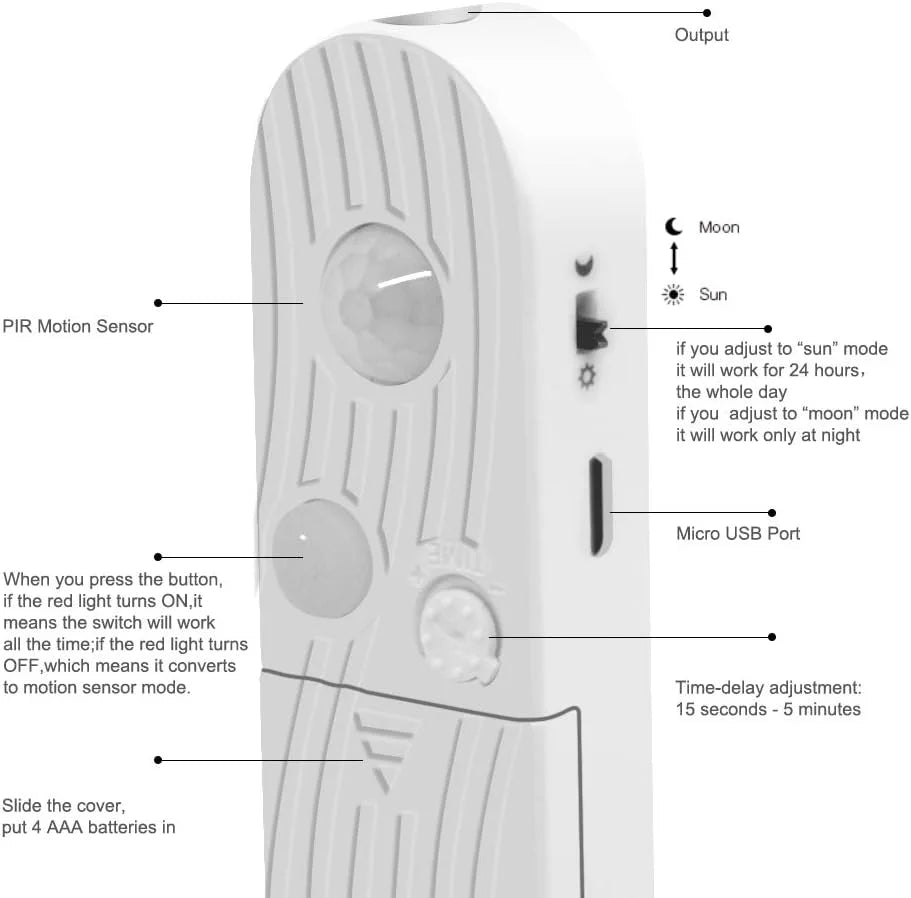 LumiSense™ Motion Sensor LED Light – Wireless Battery-Powered Lighting for Closets, Stairs & Cabinets