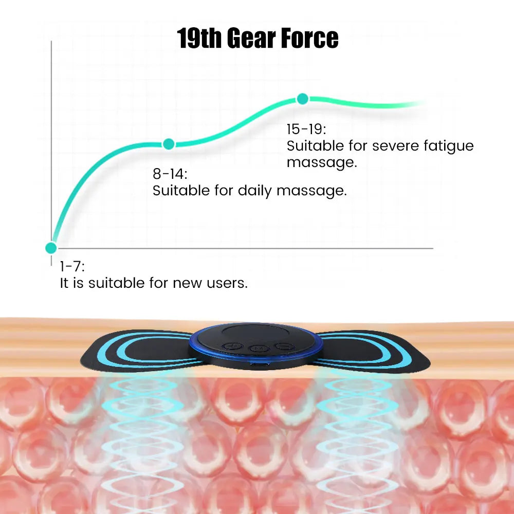 SmartPulse EMS Neck & Body Massager – Portable Electric Muscle Stimulator for Pain Relief & Relaxation