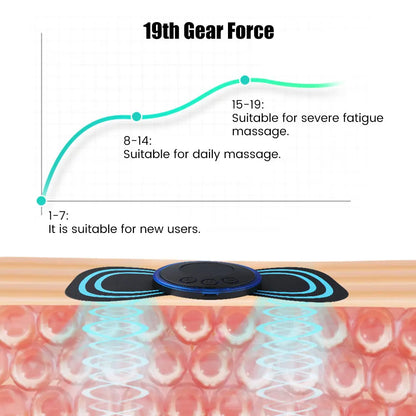 SmartPulse EMS Neck & Body Massager – Portable Electric Muscle Stimulator for Pain Relief & Relaxation